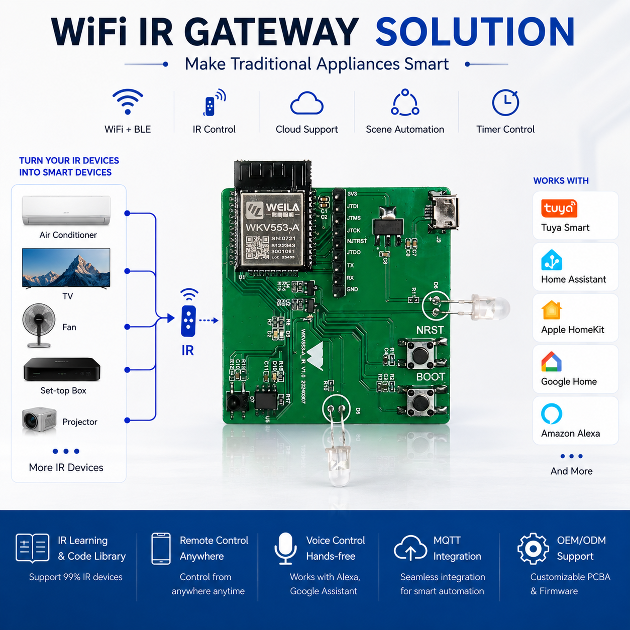 wifi-ir-gateway-solution-for-smart-home wifi-ir-gateway-solution-for-smart-home