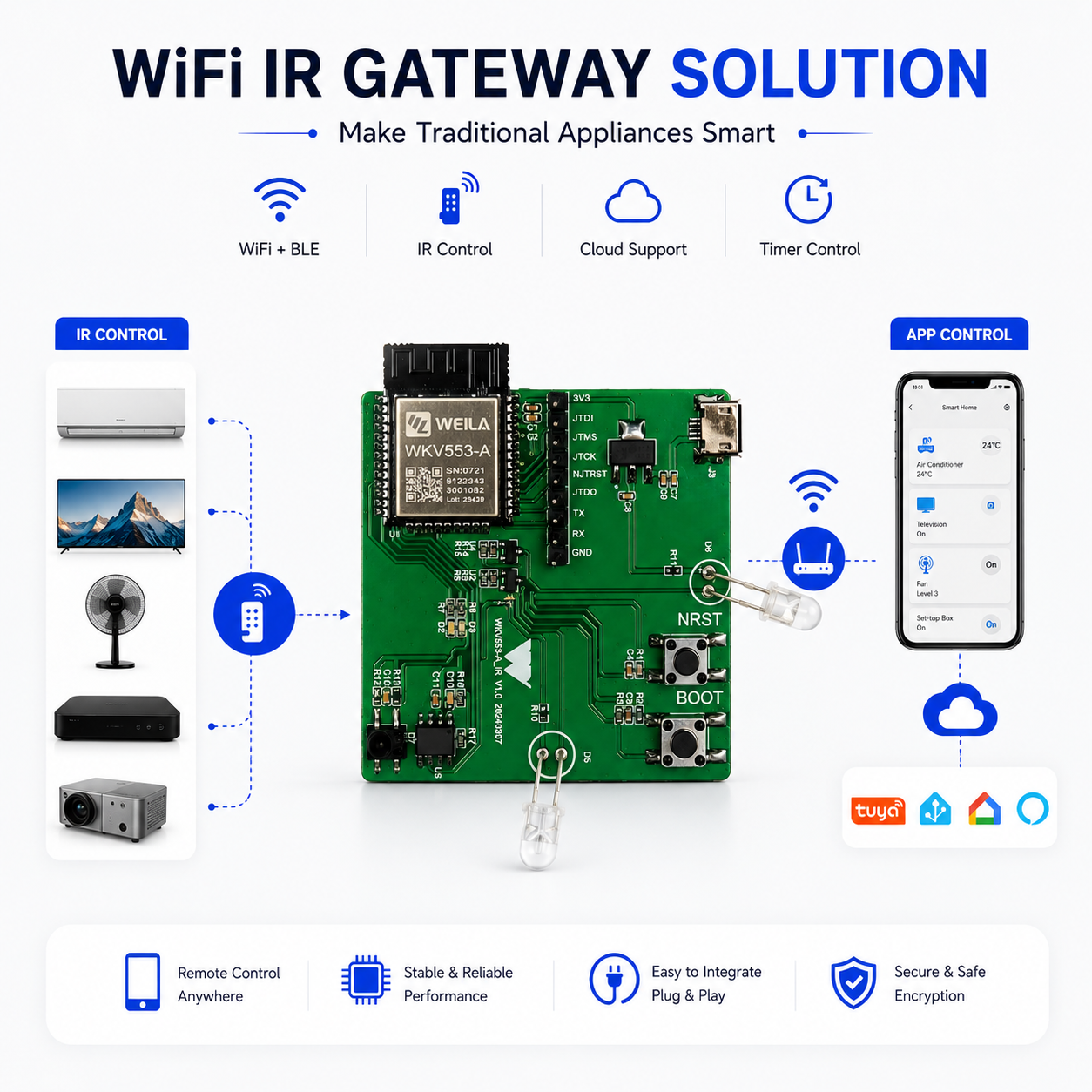 wifi-ir-gateway-key-features wifi-ir-gateway-key-features