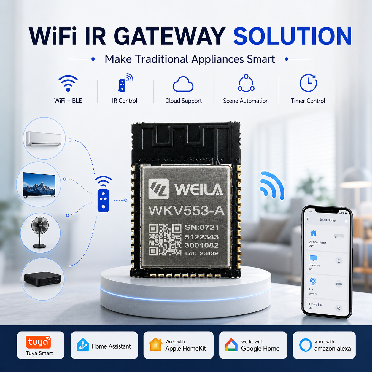 wifi-ir-gateway-system-architecture wifi-ir-gateway-system-architecture