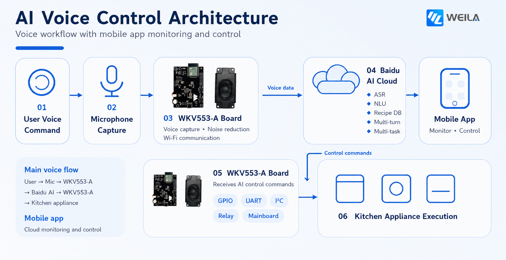 WEILA_AI_Kitchen_News_Banner_01_v3