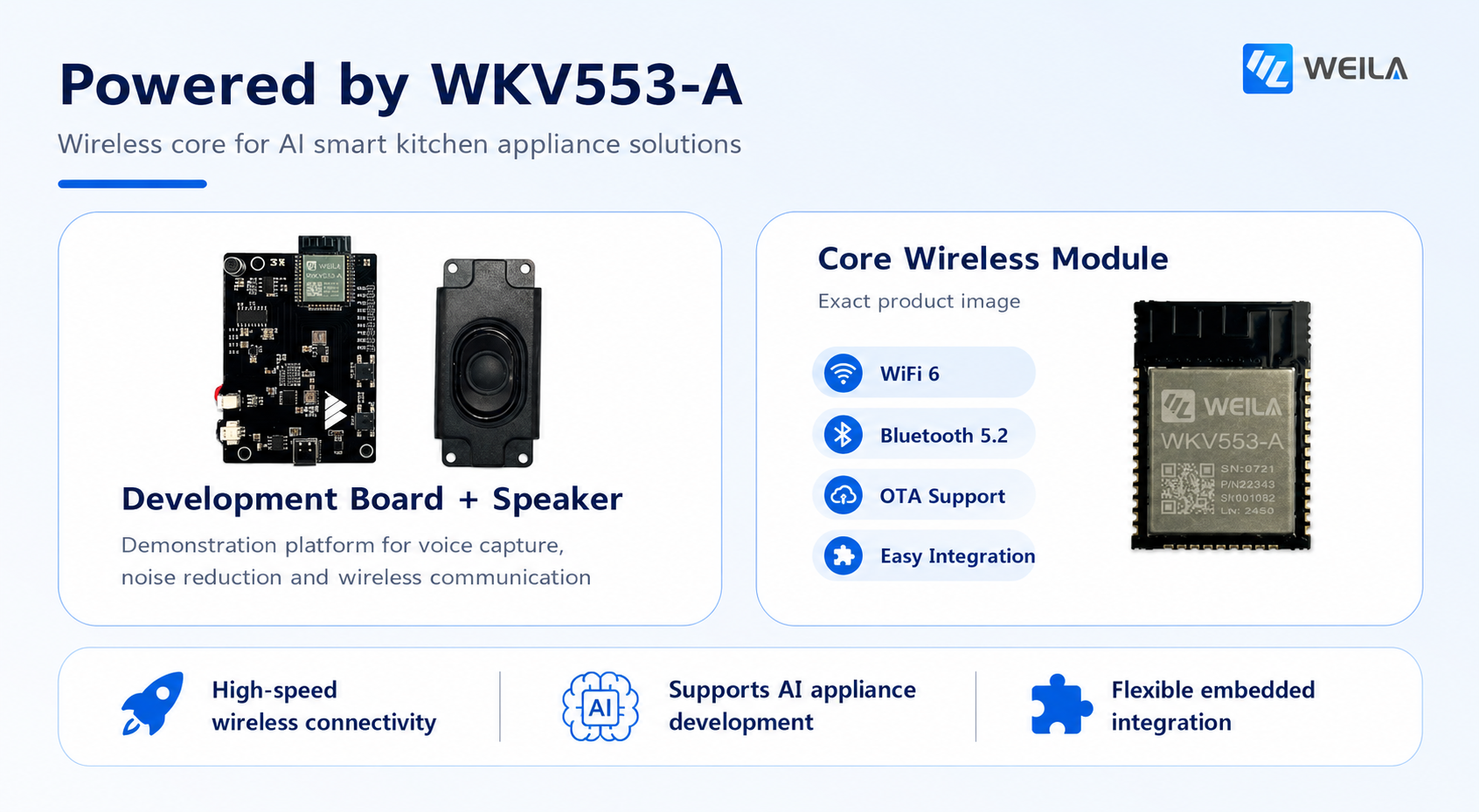 WEILA_AI_Kitchen_News_Banner_01_v4