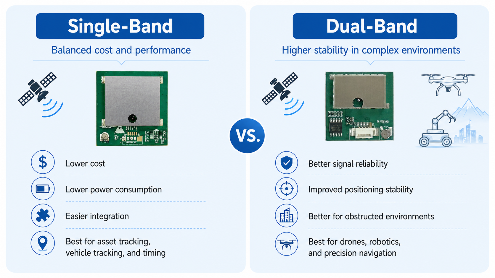 Single-Band vs