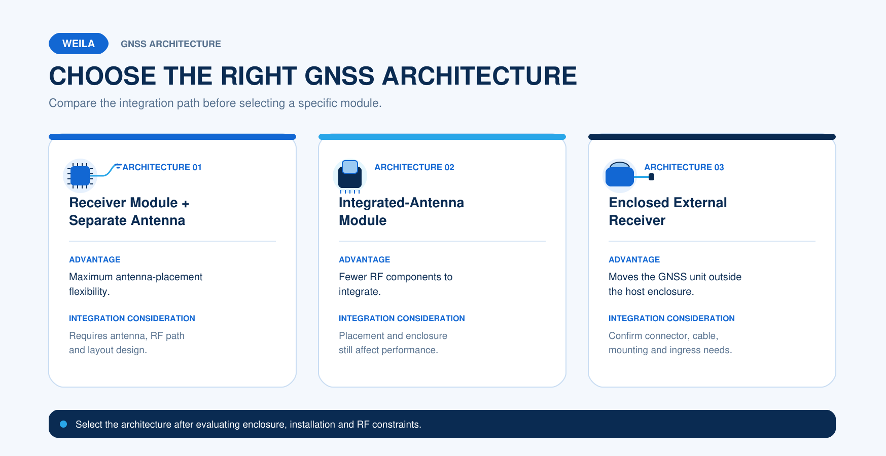 02-gnss-architecture-comparison