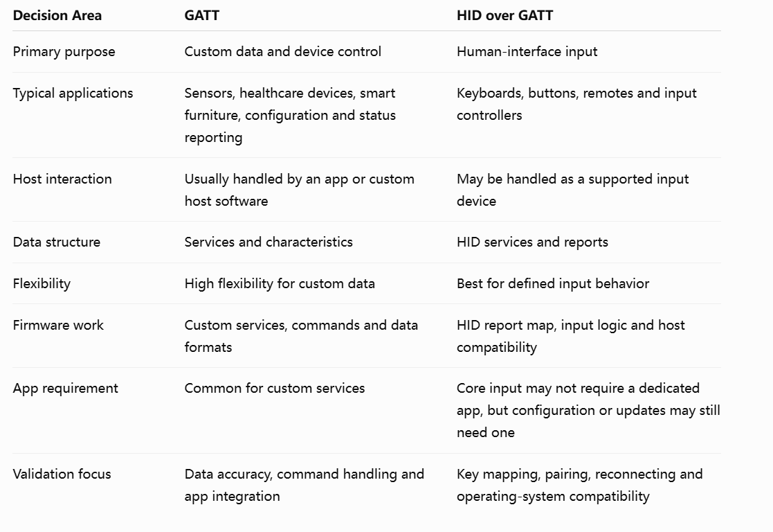 Bluetooth GATT vs HID 2