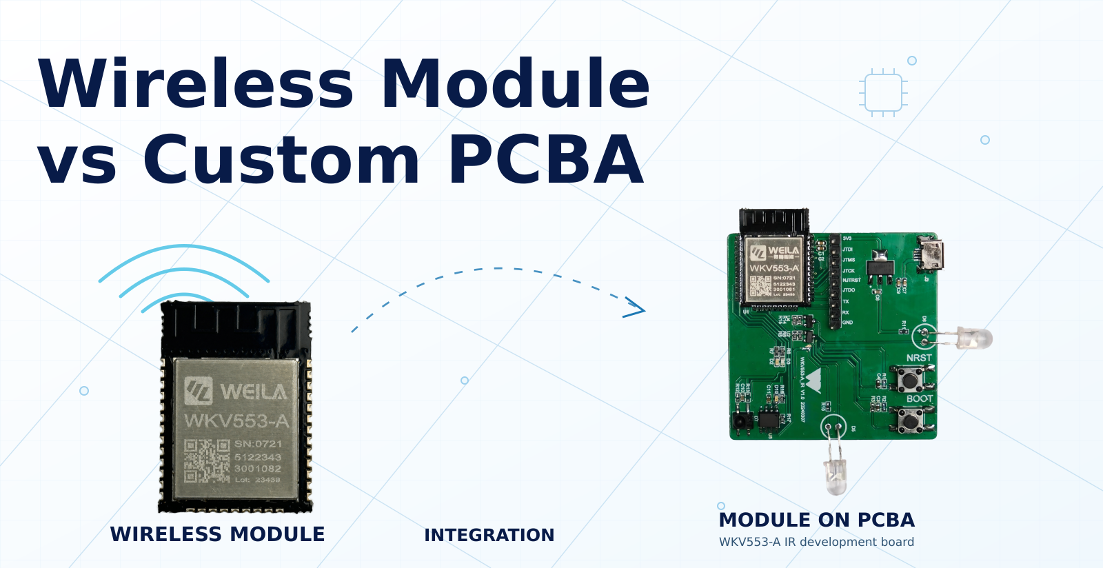 1600 Wireless Module vs Custom PCBA How to Choose for an IoT Product 1600 Wireless Module vs Custom PCBA How to Choose for an IoT Product